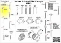 Adaptér Baader UFC 2459115 OUT T2a