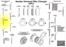 Adaptér Baader UFC 2459116 OUT M48a