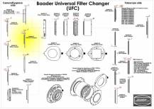 Adaptér Baader UFC 2459117 OUT M54a (ZWO) 2mm