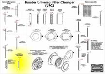 Adaptér Baader UFC 2459119 OUT T-RING