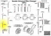 Adaptér Baader UFC 2459120 OUT 2” UNCa (SCT)