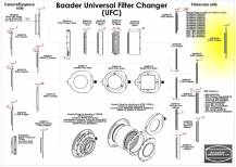 Adaptér Baader UFC 2459126 IN RASA (CELESTRON)