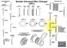 Adaptér Baader UFC 2459128 IN 2” UNC (SCT)