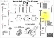 Adaptér Baader UFC 2459129 IN M48i