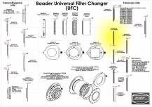 Adaptér Baader UFC 2459130 IN T2i (M42x0.75)