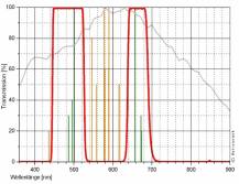Filtr  1.25" CLS CCD
