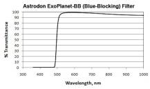 Filtr/ASTRODON EXO-PLANET 1,25"