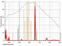 Filtr Astronomik 1.25" H-ALFA CMOS/CCD 6nm