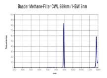 Filtr Baader 2458295 METAN 889nm (8nm) 1.25"