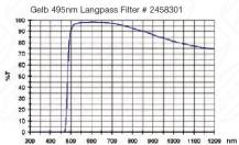 Filtr Baader 2458301 MC 495nm žlutý 1.25"