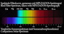 Filtr Baader 2458301 MC 495nm žlutý 1.25"
