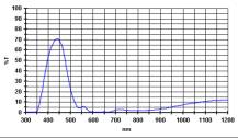 Filtr Baader 2458302 MC 435nm tmavě modrý 1.25"