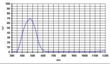 Filtr Baader 2458303 MC 470nm modrý 1.25"