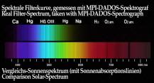 Filtr Baader 2458303 MC 470nm modrý 1.25"