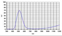 Filtr Baader 2458304 MC 500nm zelený 1.25"