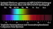 Filtr Baader 2458304 MC 500nm zelený 1.25"