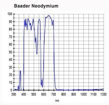 Filtr Baader 2458305A MOON&SKYGLOW 1.25" NEODYMIUM