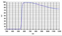 Filtr Baader 2458306 MC 570nm oranžový 1.25"