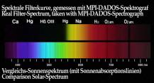 Filtr Baader 2458306 MC 570nm oranžový 1.25"