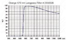 Filtr Baader 2458306 MC 570nm oranžový 1.25"
