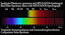 Filtr Baader 2458306 MC 570nm oranžový 1.25"