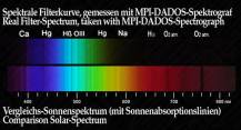 Filtr Baader 2458311 MC 495nm žlutý 2"