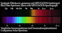 Filtr Baader 2458317 RG 610nm červený 610 nm 2"
