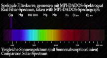 Filtr Baader 2458355 SOLAR K-LINE 1.25” ÚZKOPÁSMOVÝ