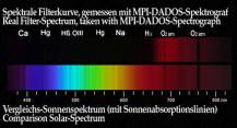 Filtr Baader 2458386 IR PASS 685nm 2" PLANETÁRNÍ