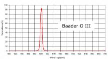 Filtr Baader 2458396 O III mlhovinový 2" pro vizuální pozorování