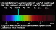 Filtr Baader 2458396 O III mlhovinový 2" pro vizuální pozorování