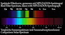 Filtr Baader 2458399 SemiApo 2" na potlačení barevné vady