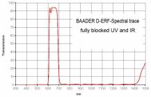 Filtr Baader 2459242D Cool-ERF 90mm IR Cut