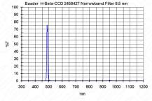 Filtr Baader 2961083 H-BETA úzkopásmový 5.5nm 2"
