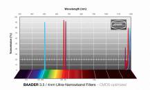 Filtr Baader 2961673 SET 2” CMOS (H-alfa, O III, S II, 3.5/4nm) f/3.5-f/10