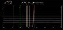 Filtr OPTOLONG 2” L-ENHANCE mlhovinový (EAA)