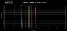 Filtr/OPTOLONG 2” L-EXTREME MLHOVINOVÝ