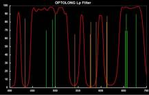 Filtr OPTOLONG 2” L-PRO