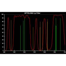Filtr Optolong L-PRO pro FF Sony