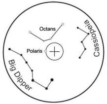 Hledáček polární Celestron #94239 pro CGX/CGX-L