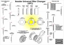 Měnič filtrový Baader UFC 2459113 rámeček pro kruhové filtry 50.4 mm