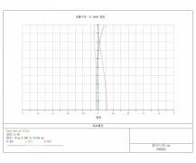 TSC T-S APO 102/714mm f/7 FLP53/LANTH. PHOTOLINE
