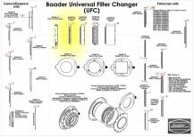 Tubusek Baader UFC 2459141 PRODL. 5mm