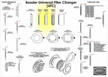 Tubusek Baader UFC 2459142 PRODL. 15 mm