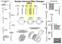 Tubusek Baader UFC 2459145 PRODL. VARIO 15-20 mm